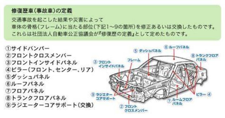 修復歴ありの中古車チェックポイント