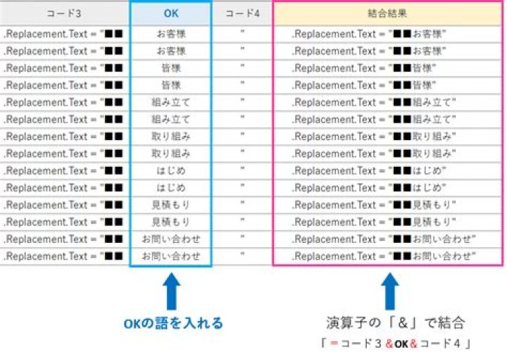 motsu aki 検索 表記ゆれのイメージ